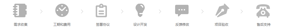 建航科技建站業(yè)務(wù)流程，企業(yè)建站，建站更信賴。